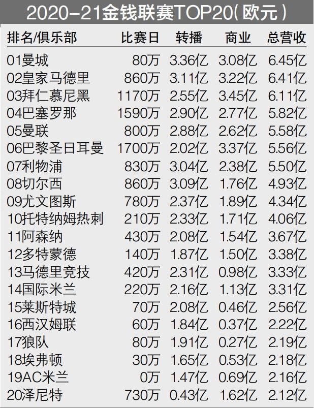 全场结束，曼联1-2诺丁汉森林。